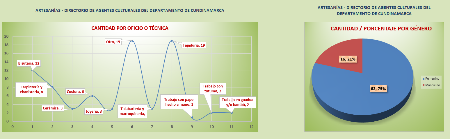 artesanias