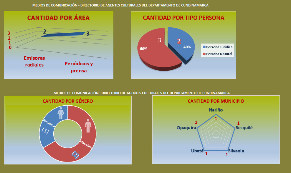 medios de comunicación